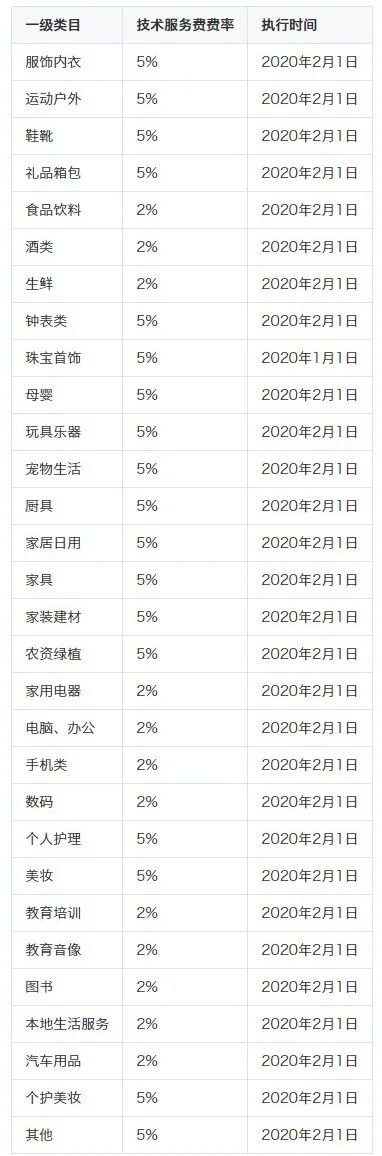 抖音小店开通流程，你要知道的全在这里
