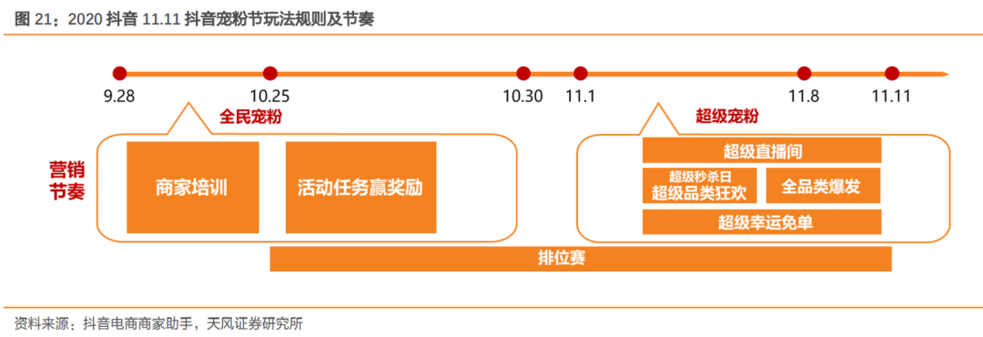 为什么今年双十一有两轮预售？
