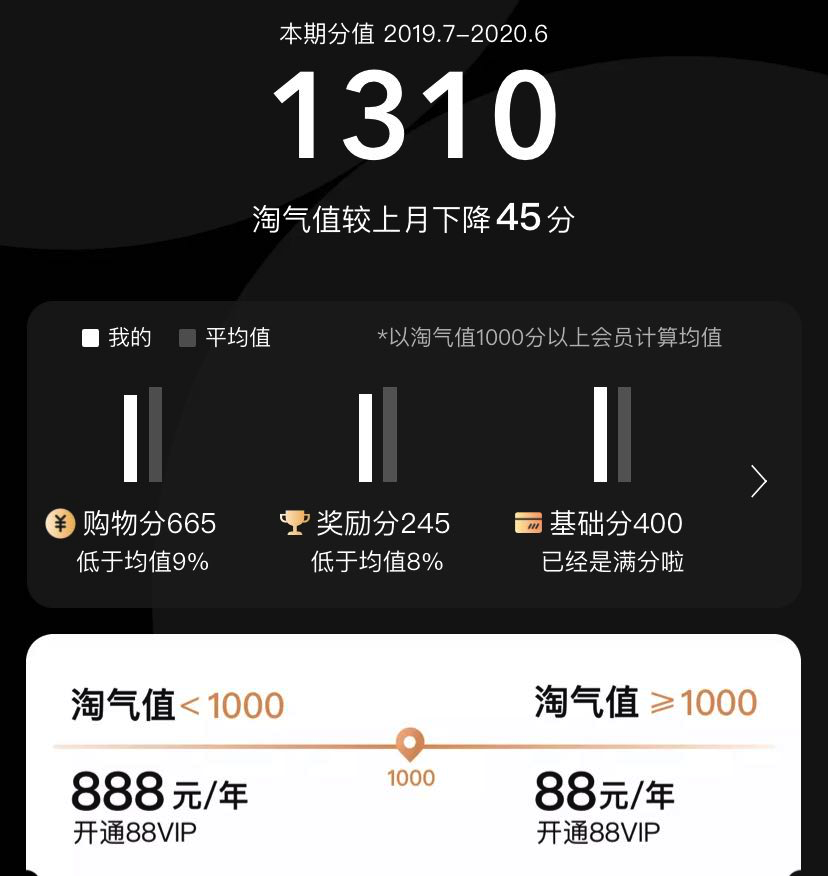 淘宝88VIP白嫖网易云黑胶会员,今晚和我一起网抑云