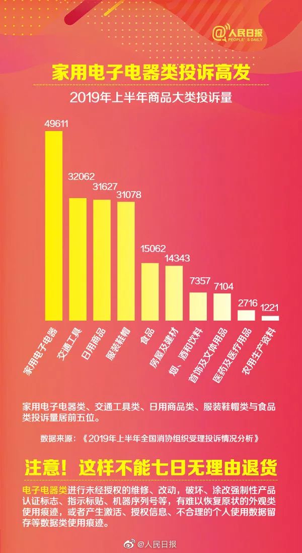昨晚剁手嗨皮吗?遇到纠纷,记住这个电话!“双十一”有投诉专线啦