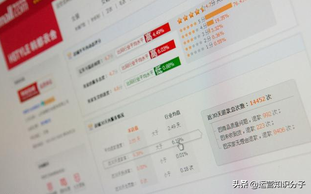七年电商运营经验，曾拿着3500的工资，把月销做到100万