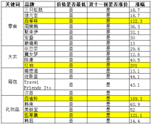 淘宝价格趋势图在哪（免费教你查看淘宝历史价格曲线）