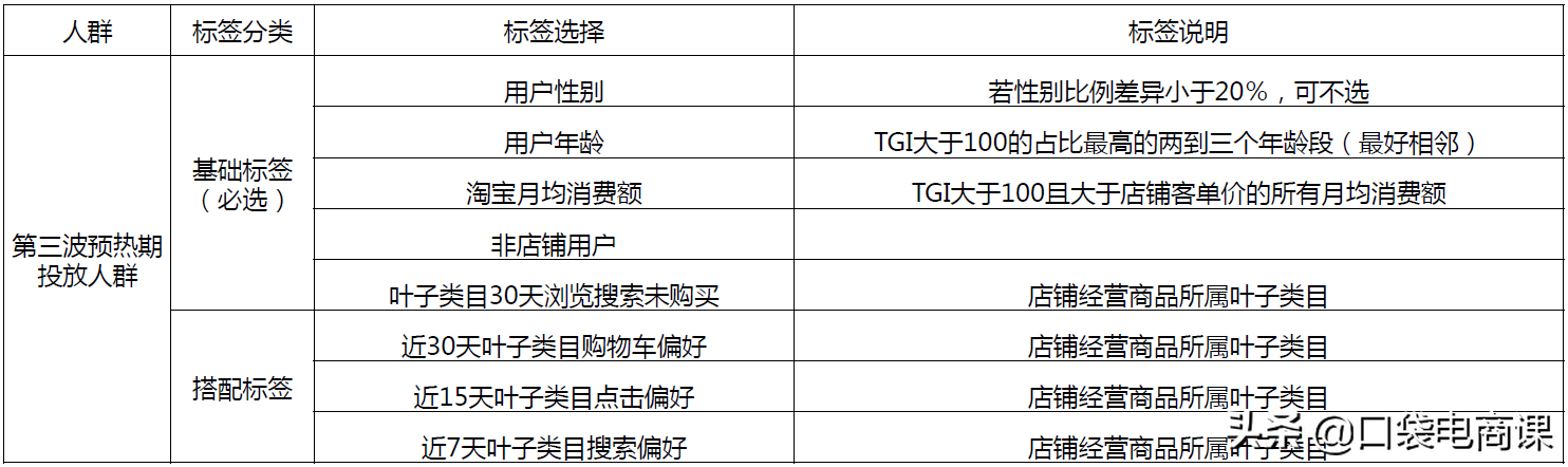 淘宝618最新活动玩法:如何得到更多活动流量?4个方法,简单高效