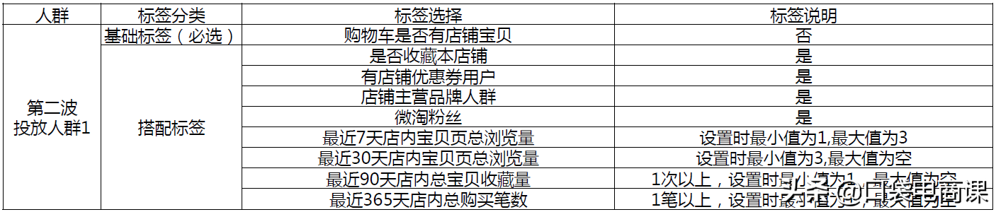 淘宝618最新活动玩法:如何得到更多活动流量?4个方法,简单高效