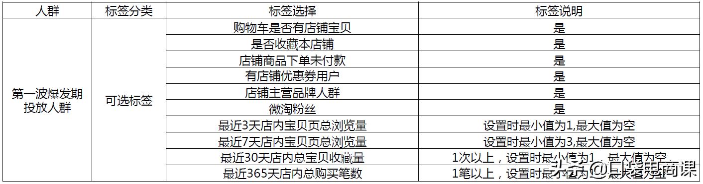 淘宝618最新活动玩法:如何得到更多活动流量?4个方法,简单高效