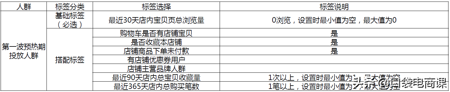 淘宝618最新活动玩法:如何得到更多活动流量?4个方法,简单高效