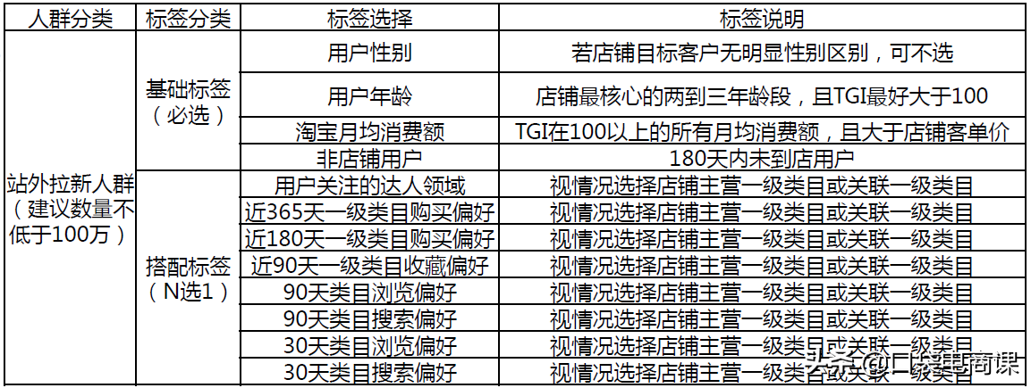 淘宝618最新活动玩法:如何得到更多活动流量?4个方法,简单高效