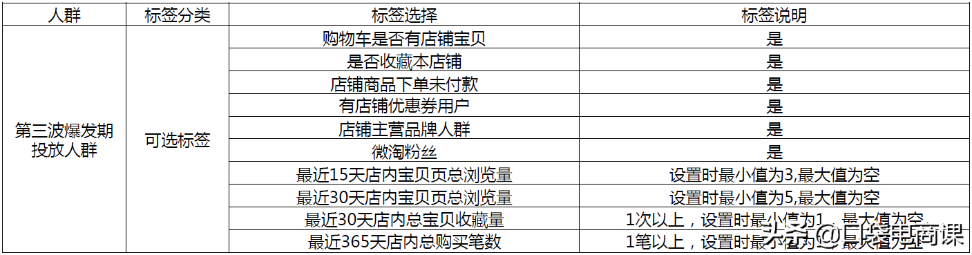 淘宝618最新活动玩法:如何得到更多活动流量?4个方法,简单高效