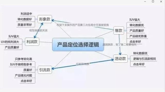 拼多多限时秒杀报名以及注意事项