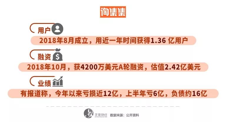 淘集集负债16亿倒下,别再指望有“第二个拼多多”?