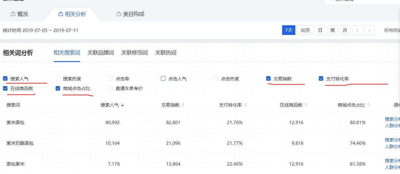 千牛问答精选题之淘宝店铺,商品标题好坏的判断