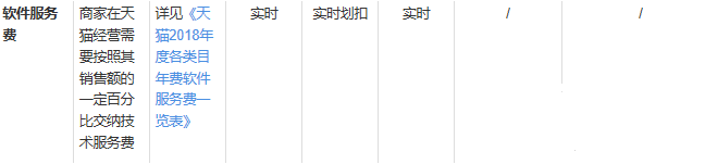 2019天猫开店入驻各种收费标准大汇总!