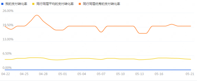 淘宝天猫夏日新品上架，解析热卖商品的搜索规律