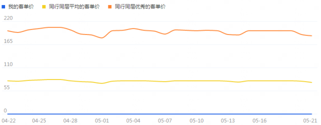 淘宝天猫夏日新品上架，解析热卖商品的搜索规律