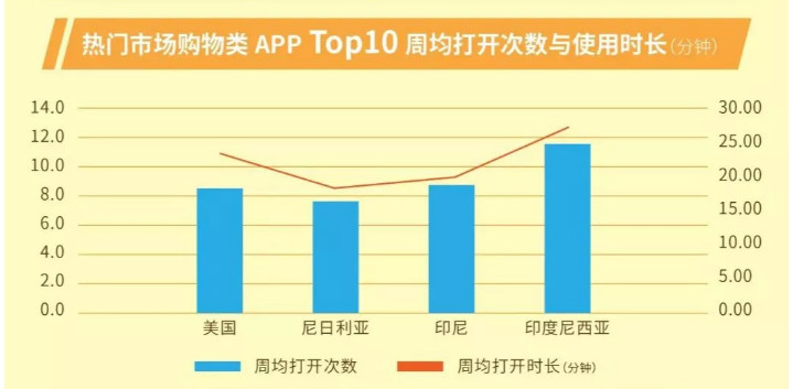 淘集集之死,并不是意外