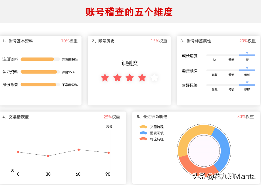2020年淘宝最新爆权补单法,8天后台访客破千