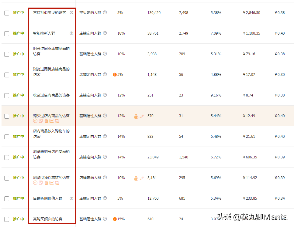 2020年淘宝最新爆权补单法,8天后台访客破千