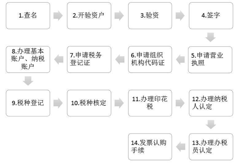 小白式:教你怎样在天猫网上开网店