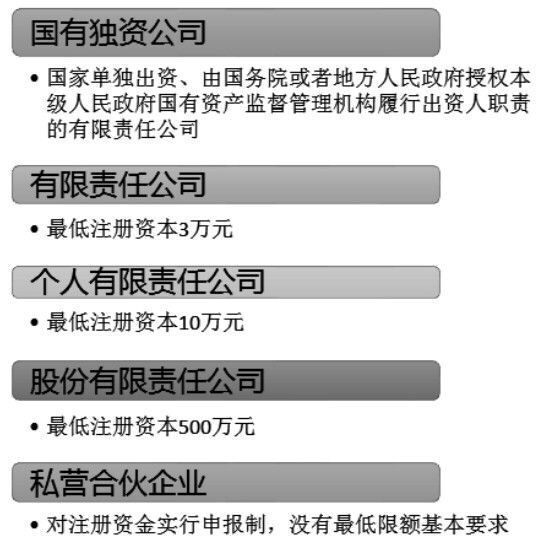 小白式:教你怎样在天猫网上开网店