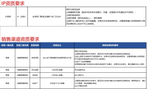 京东商家在后台怎么设置合格的商品标签