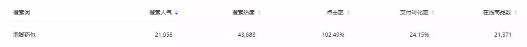 淘宝运营:蓝海类目怎么找?爆款产品如何测款?