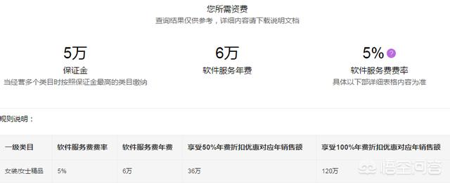 淘宝,天猫,京东开店需要缴费吗,一年是多少?
