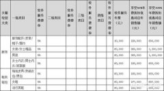 在淘宝上开店要多少钱年费（淘宝开店费用明细）