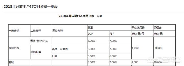淘宝,天猫,京东开店需要缴费吗,一年是多少?