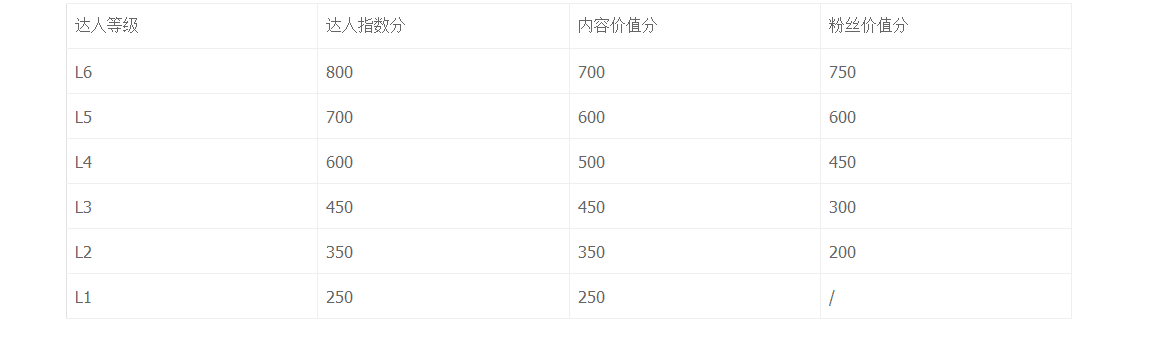 电商之家:淘宝达人如何申请,申请后有什么操作技巧?