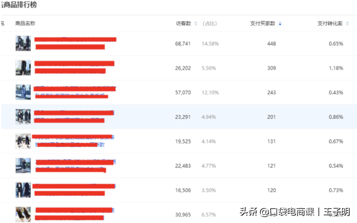 淘宝速学秘籍:让你一学就会的直通车推广全流程!网友:值得学习