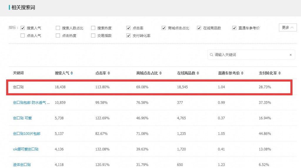 做淘宝卖什么好?原来新手做淘宝这么容易