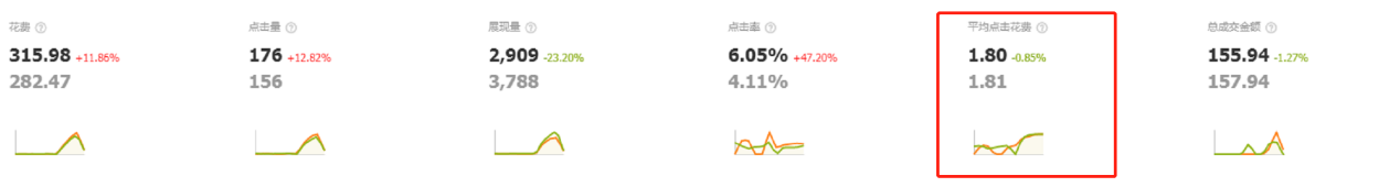 为什么拼多多上商品价格那么便宜还包邮,他们是从哪来的货源?