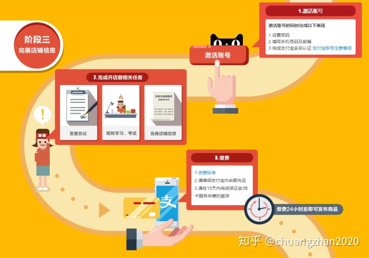 天猫开店流程及费用是什么?
