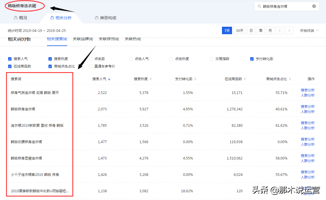 淘宝电商:正确用关键词的搜索,访客无忧