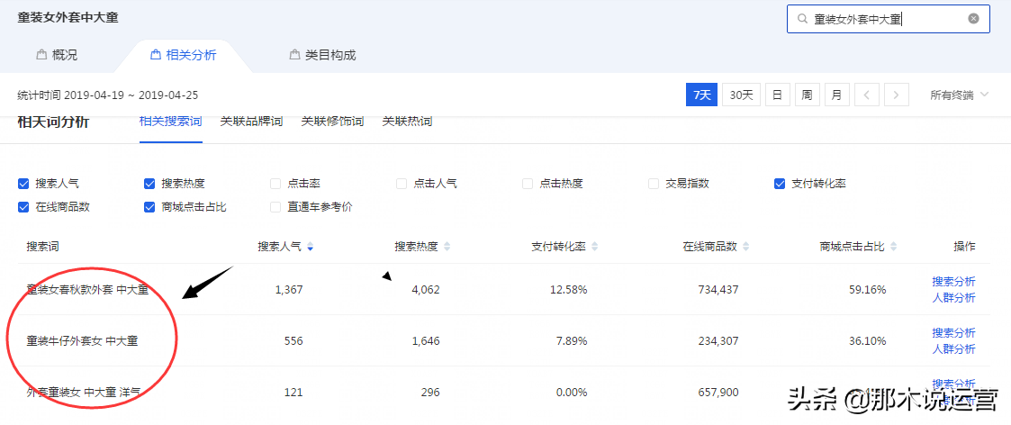 淘宝电商:正确用关键词的搜索,访客无忧