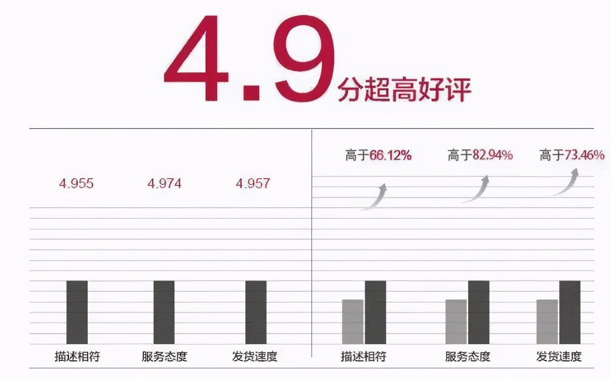 淘宝干货分享-提升淘宝店铺信誉的两大法则,建议收藏