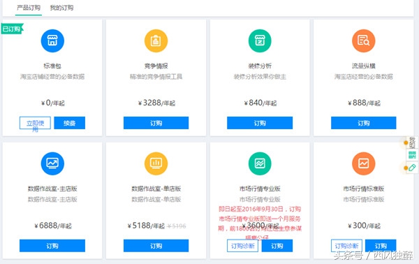 新开一个淘宝店大概需要多少钱？