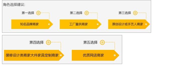 淘宝极有家店铺是什么？极有家入驻条件一览