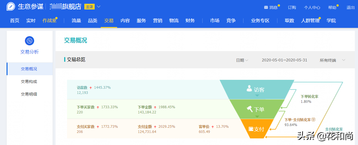 淘宝新手一件代发做女装,运营3个月,月销售额33万,怎么做到的