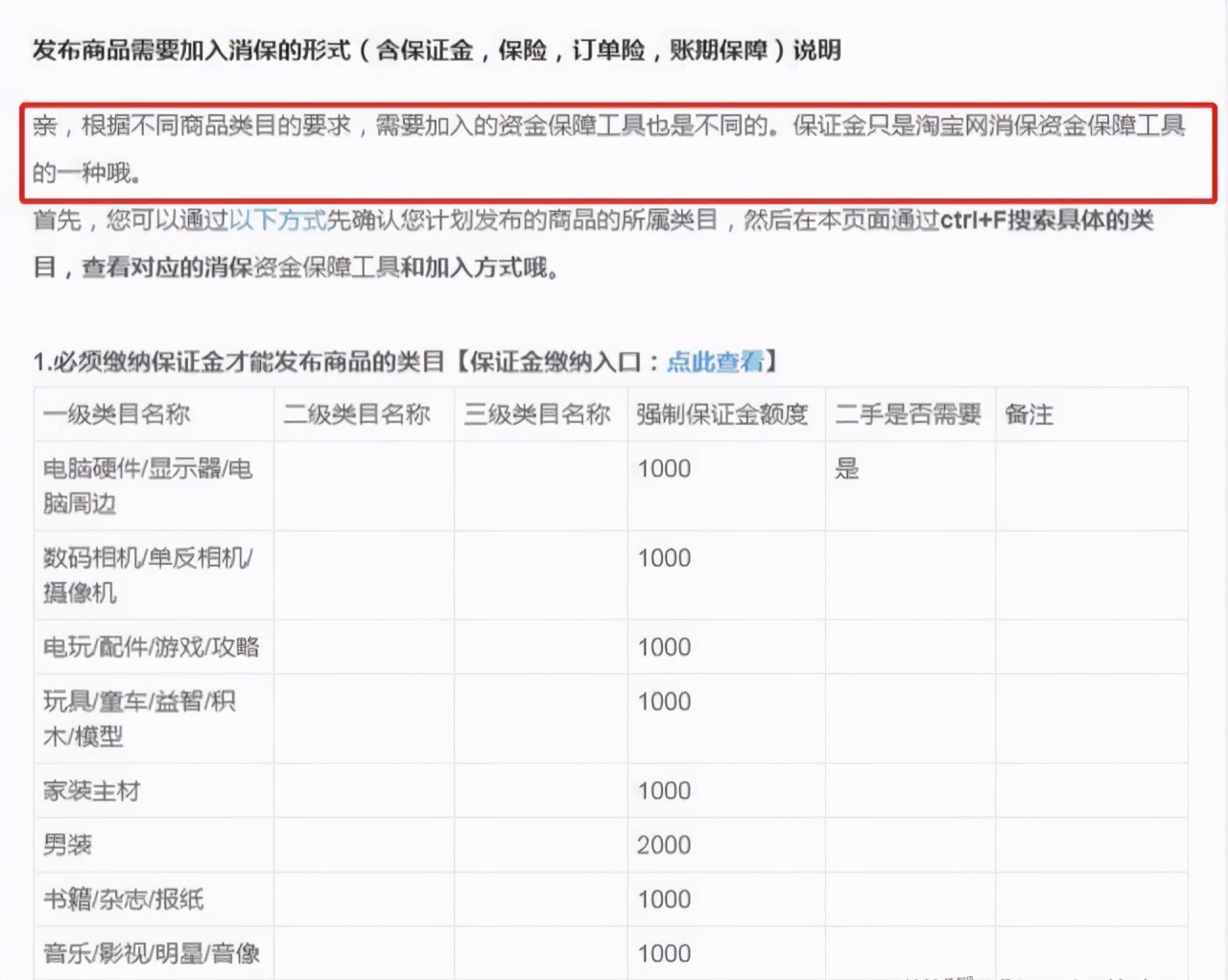 如果是开一家淘宝店的话,需要准备多少钱?