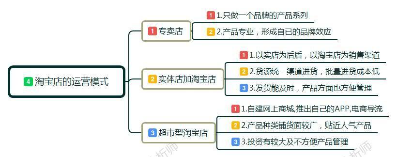 新手小白怎么开淘宝店?卖家如何做淘宝,前期该如何运作运营店铺