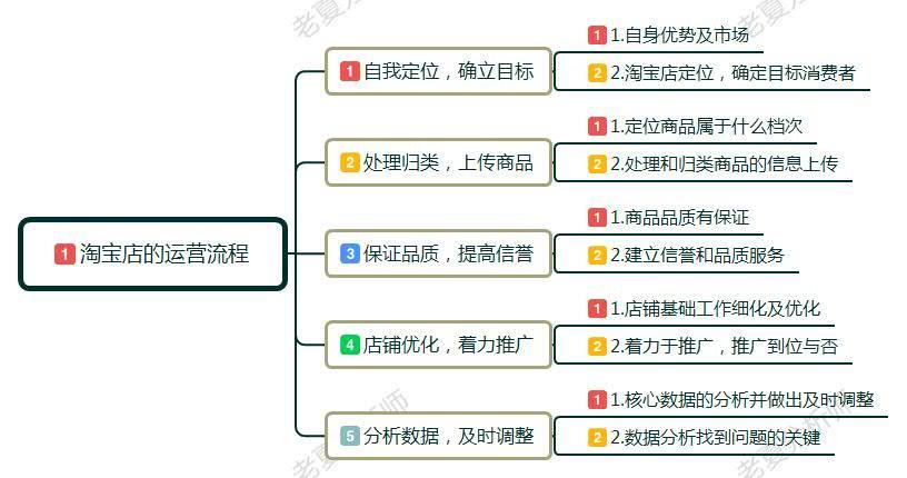 新手小白怎么开淘宝店?卖家如何做淘宝,前期该如何运作运营店铺