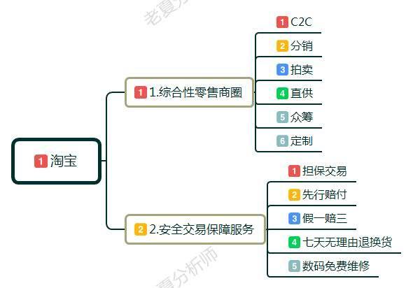 新手小白怎么开淘宝店?卖家如何做淘宝,前期该如何运作运营店铺