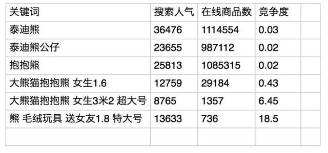 新开淘宝店到底应该如何有效进行推广?