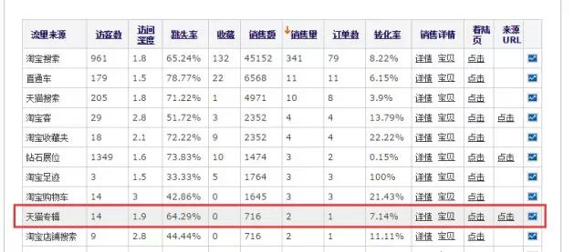 老六：天猫卖家忽视的流量入口