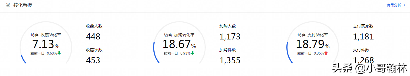 淘宝搜索流量起不来怎么办?超级推荐也能带动搜索