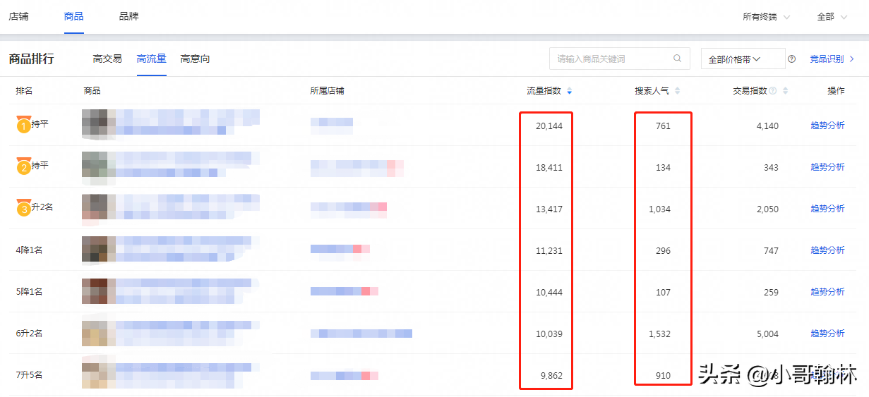淘宝搜索流量起不来怎么办?超级推荐也能带动搜索