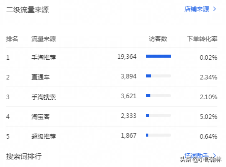 淘宝搜索流量起不来怎么办?超级推荐也能带动搜索