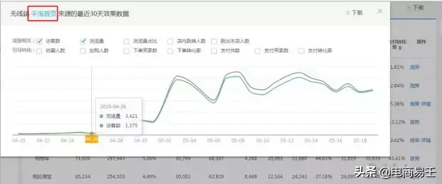淘宝电商:八大淘宝运营技巧,让店铺人气暴涨