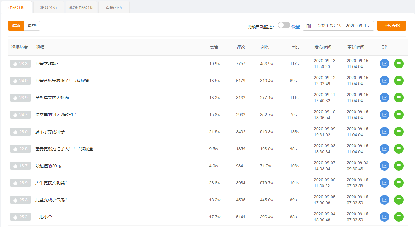 快手推广作品有用吗?什么时间推广好?